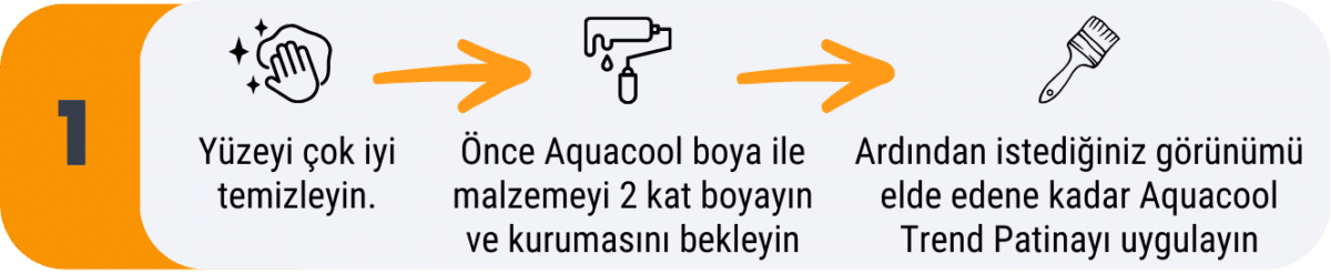 Evini Kendin Boya Neyi Nasil Boyarim ahsap patina uygulama diagram 002