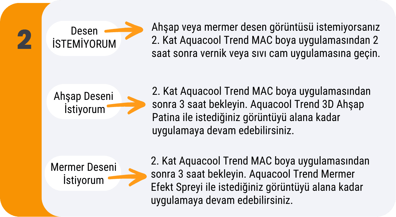 Evini Kendin Boya Neyi Nasil Boyarim diagram 001