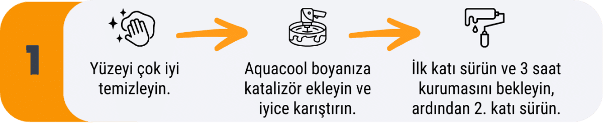 Neyi Nasil Boyarim